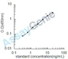 Human Gap junction alpha-1 protein (GJA1) ELISA Kit (HUEB2284)