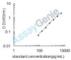 Human Trem-like transcript 2 protein (TREML2) ELISA Kit (HUEB2304)