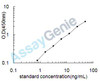 Human Spermine oxidase (SMOX) ELISA Kit (HUEB2305)