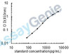 Human Keratin, type I cytoskeletal 10 (KRT10) ELISA Kit (HUEB2327)