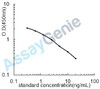 Human Potassium voltage-gated channel subfamily B member 2 (KCNB2) ELISA Kit (HUEB2344)