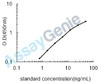 Human Thymidine kinase 2, mitochondrial (TK2) ELISA Kit (HUEB2347)