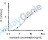 Human Neurogenic locus notch homolog protein 4 (NOTCH4) ELISA Kit (HUEB2353)