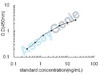 Human Deoxyribonuclease gamma (DNASE1L3) ELISA Kit (HUEB2365)