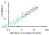 Human Protein FAM3B (FAM3B) ELISA Kit (HUEB2367)