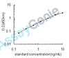Human GDNF family receptor alpha-1 (GFRA1) ELISA Kit (HUEB2371)
