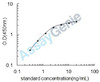 Human Dipeptidyl peptidase 1 (CTSC) ELISA Kit (HUEB2385)