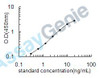 Human Protein Wnt-4 (WNT4) ELISA Kit (HUEB2386)
