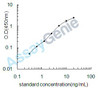 Human Nuclear factor erythroid 2-related factor 2 (NFE2L2) ELISA Kit (HUEB2391)