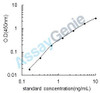 Human Ras-related protein Rap-1A (RAP1A) ELISA Kit (HUEB2398)