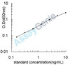 Human Beta-galactoside alpha-2,6-sialyltransferase 1 (ST6GAL1) ELISA Kit (HUEB2412)