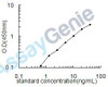 Human Phospholipase D3 (PLD3) ELISA Kit (HUEB2444)