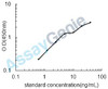 Human Aldehyde oxidase (AOX1) ELISA Kit (HUEB2491)