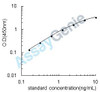 Human Adipocyte plasma membrane-associated protein (APMAP) ELISA Kit (HUEB2496)