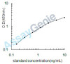 Human DnaJ homolog subfamily B member 3 (DNAJB3) ELISA Kit (HUEB2544)