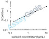 Human Tyrosine-protein kinase Tec (TEC) ELISA Kit (HUEB2549)