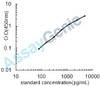 Human Neurogranin (NRGN) ELISA Kit (HUEB2564)