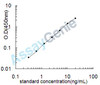 Human Tumor necrosis factor receptor superfamily member 10B (TNFRSF10B) ELISA Kit (HUEB2587)