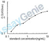 Human X-box-binding protein 1 (XBP1) ELISA Kit (HUEB2618)