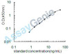 Human Xaa-Pro dipeptidase (PEPD) ELISA Kit (HUEB2624)