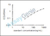Human Interferon alpha-10 (IFNA10) ELISA Kit (HUEB2639)