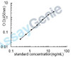 Human Apelin receptor (APLNR) ELISA Kit (HUEB2644)