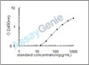 Human Apolipoprotein C-IV (APOC4) ELISA Kit (HUEB2654)