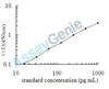 Human Hyaluronan mediated motility receptor (HMMR) ELISA Kit (HUEB2664)