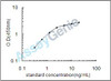 Human Activin receptor type-2A (ACVR2A) ELISA Kit (HUEB2668)