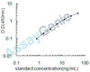 Human DNA topoisomerase 1 (TOP1) ELISA Kit (HUEB2675)