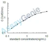 Human Argininosuccinate synthase (ASS1) ELISA Kit (HUEB2679)