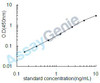 Human Axin-1 (AXIN1) ELISA Kit (HUEB2684)