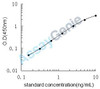 Human Cubilin (CUBN) ELISA Kit (HUEB2686)