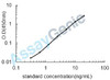 Human Regucalcin (RGN) ELISA Kit (HUEB2708)