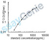Human Neuroendocrine protein 7B2 (SCG5) ELISA Kit (HUEB2714)