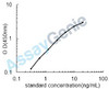 Human Heat shock-related 70 kDa protein 2 (HSPA2) ELISA Kit (HUEB2726)