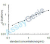 Mouse CD166 antigen (Alcam) ELISA Kit (MOEB0002)