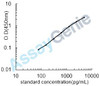 Mouse Angiopoietin-1 (Angpt1) ELISA Kit (MOEB0006)