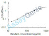 Mouse Bone morphogenetic protein 4 (Bmp4) ELISA Kit (MOEB0012)
