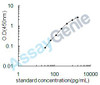 Mouse Indian hedgehog protein (Ihh) ELISA Kit (MOEB0023)