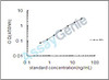 Mouse Fractalkine (Cx3cl1) ELISA Kit (MOEB0038)