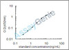 Mouse Urocortin-3 (Ucn3) ELISA Kit (MOEB0068)