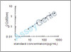 Mouse Placenta growth factor (Pgf) ELISA Kit (MOEB0108)