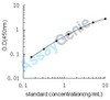 Mouse Vascular endothelial growth factor receptor 1 (Flt1) ELISA Kit (MOEB0140)