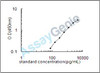 Mouse Alpha-2-antiplasmin (Serpinf2) ELISA Kit (MOEB0149)