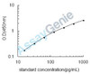 Mouse Glutamine synthetase (Glul) ELISA Kit (MOEB0151)