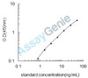 Mouse Prostaglandin-H2 D-isomerase (Ptgds) ELISA Kit (MOEB0155)