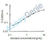 Mouse Neutrophil elastase (Elane) ELISA Kit (MOEB0166)