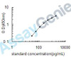Mouse Relaxin-3 (Rln3) ELISA Kit (MOEB0172)