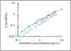 Mouse Insulin-like 3 (Insl3) ELISA Kit (MOEB0182)